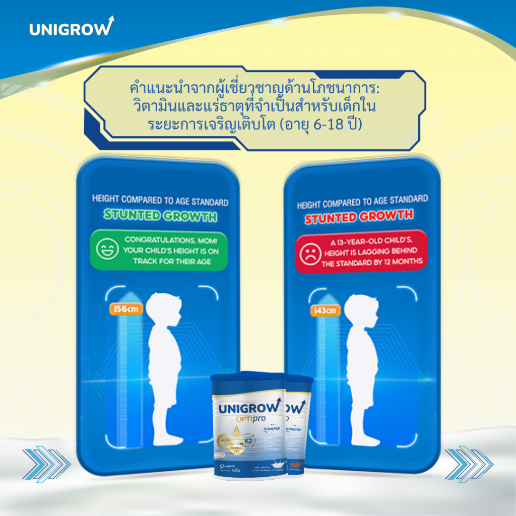 [ซื้อ4แถม2] Unigrow Optipro นมผงเสริมแคลเซียม MK7 AquaminF สำหรับเด็กโต 3-18 ปี - รูปที่ 6