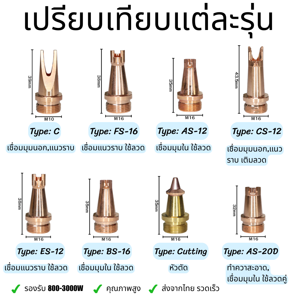 หัวเชื่อมเลเซอร์ NOZZLE ทองแดง Type FS-16 เกลียว M16 สูง 38mm รองรับ 800W–3000W Copper