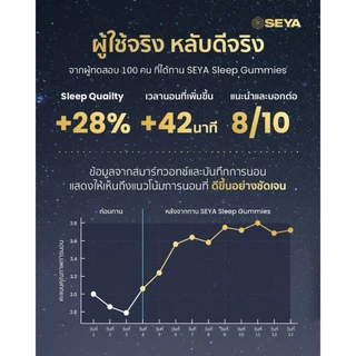 SEYA CBD Sleep Gummies กัมมี่หลับลึก