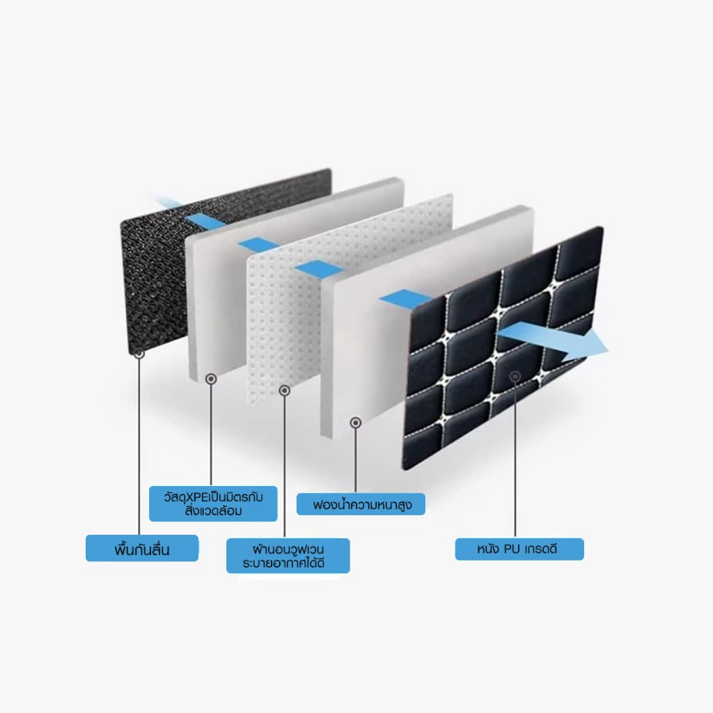 พรมปูพื้นรถยนต์ 5D พรมหนังVIP 1ชุด 5ชิ้น ถาดรองพื้นรถยนต์ ยางปูพื้นรถยนต์ ใส่ได้ทั้ง รถเก๋ง กระบะ ทุกรุ่น - รูปที่ 6