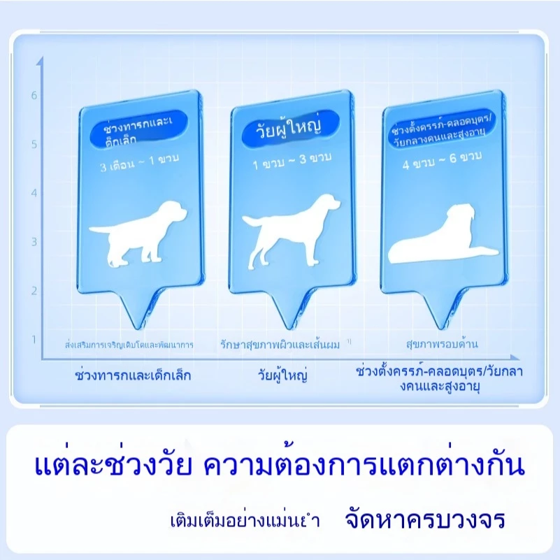 Ketzuzu อาหารเสริมสำหรับสัตว์เลี้ยง อาหารเสริมสำหรับแมว มัลติวิตามิน (เหมาะสำหรับสุนัขและแมว) thumbnail 3