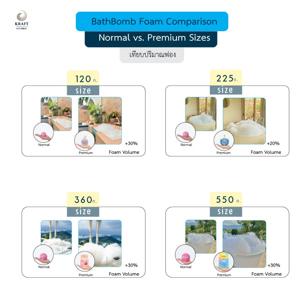 💖Bubble bath บาธบอมบ์ ทำฟอง✨ ตีฟองง่าย ไม่เปลืองเเรง หอมผ่อนคลาย ไม่เเสบตา🛁 - รูปที่ 2