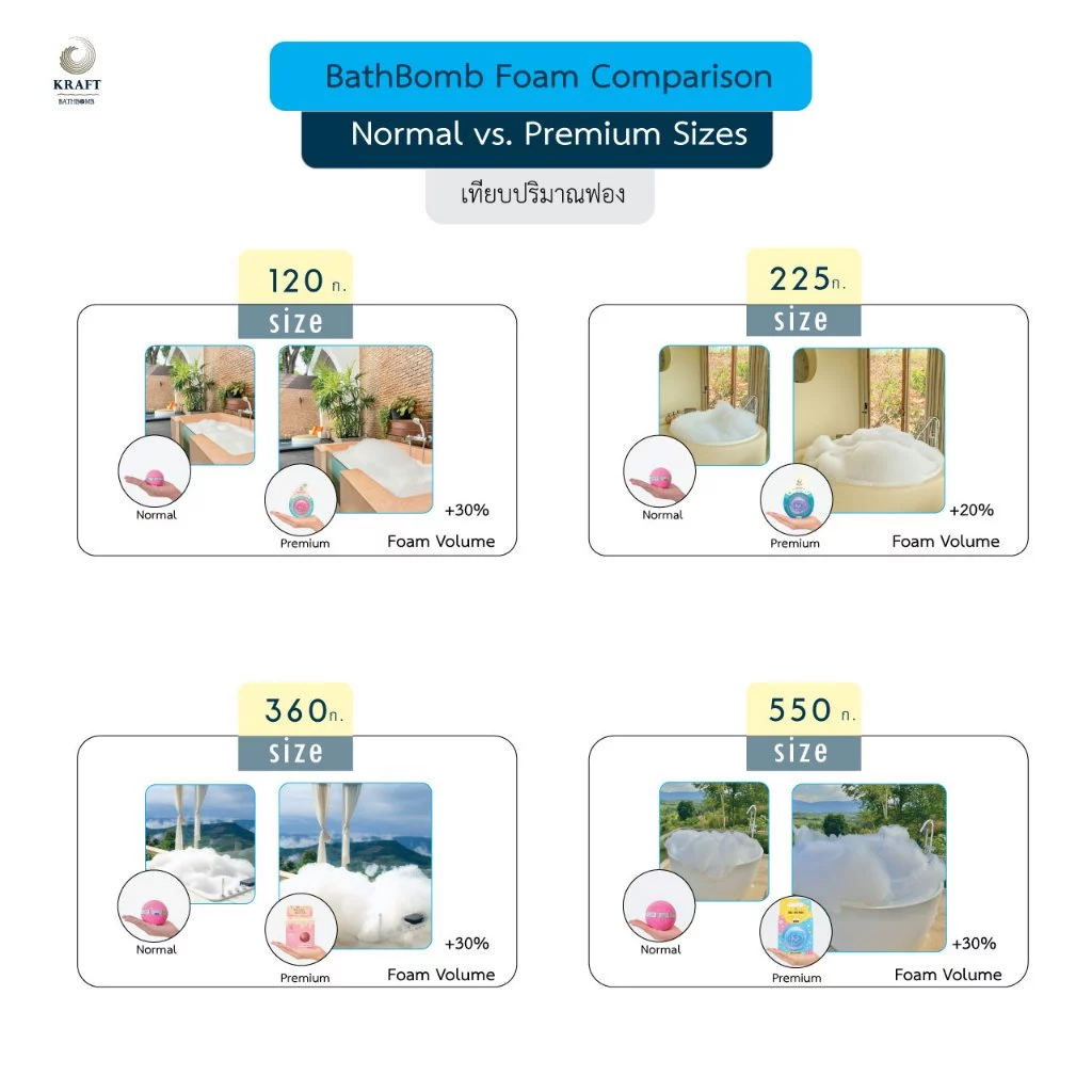 ✨Bath bomb ฟองเยอะ Kraft bubble Bath ของแท้ ✨Bigest Thailand  ขึ้นฟองง่าย สีไม่ติดอ่าง thumbnail 4