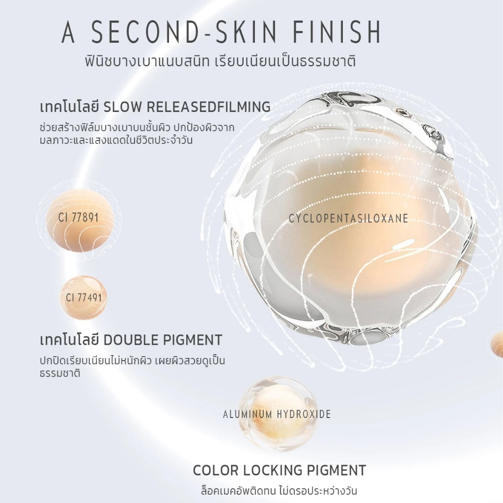 Time Phoria Timeless Lumina Matte Perfection Cushion คุชชั่นแมตต์ คุมมัน ติดทน ปกปิด กันเหงื่อ ไม่เยิ้ม เนื้อบางเบา thumbnail 4