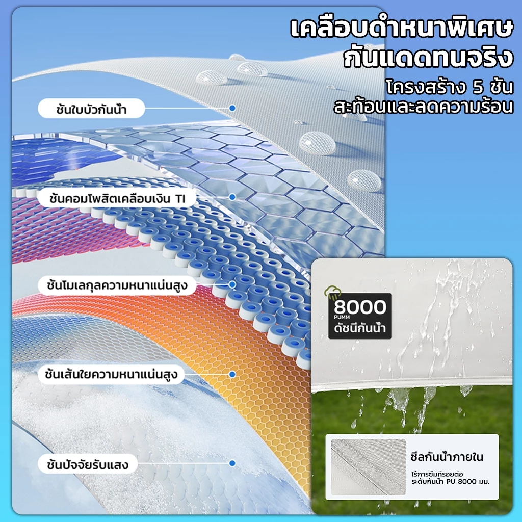 แบบใหญ่ ฟลายชีท​ ผ้าใบ ฟรายชีท อุปกรณ์ครบชุด กันแดด กันฝน เต้นท์แคมปิ้ง ครอบคลุมเต็มรูปแบบ อุปกรณ์เดินป่าตั้งแคมป์ thumbnail 8