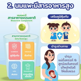 นมแพะ Smart Goat 1 ลัง (24 กล่อง) - นมเเพะ ขับถ่ายดี สารอาหารสูง สูตร มัลติวิตามิน & Omega