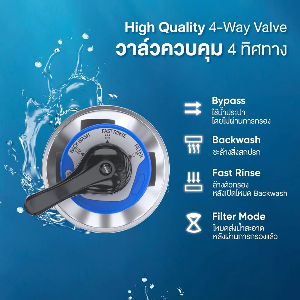 [ทักแชทรับโค้ด]🔥โปรx6.6🔥เครื่องกรองน้ำใช้ ภายในบ้าน Coway รุ่น POE-23A กรองจบรอบบ้าน thumbnail 4