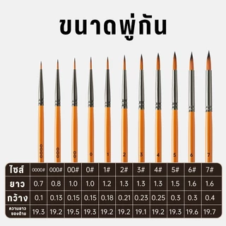 🎨🖌️ พู่กันขนนุ่มสำหรับงานศิลปะ โมเดล Detailed Paint Brush