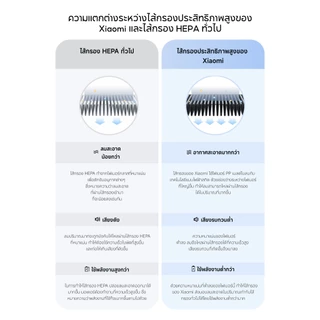 Xiaomi Smart Air Purifier 4 Pro Filter (Global Version) เสี่ยวหมี่ไส้กรองเครื่องฟอกอากาศ 4 Pro