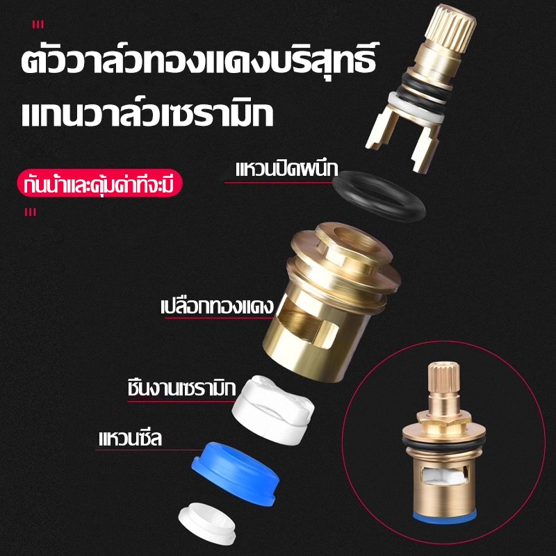 รูปภาพ 3