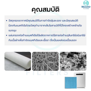 แผ่นกรองอากาศ Hatari HT-AP12 / AP12R1 ไส้กรอง RAP-1201 RAP-1202 สำหรับ เครื่องฟอกอากาศ ฮาตาริ HEPA Filter