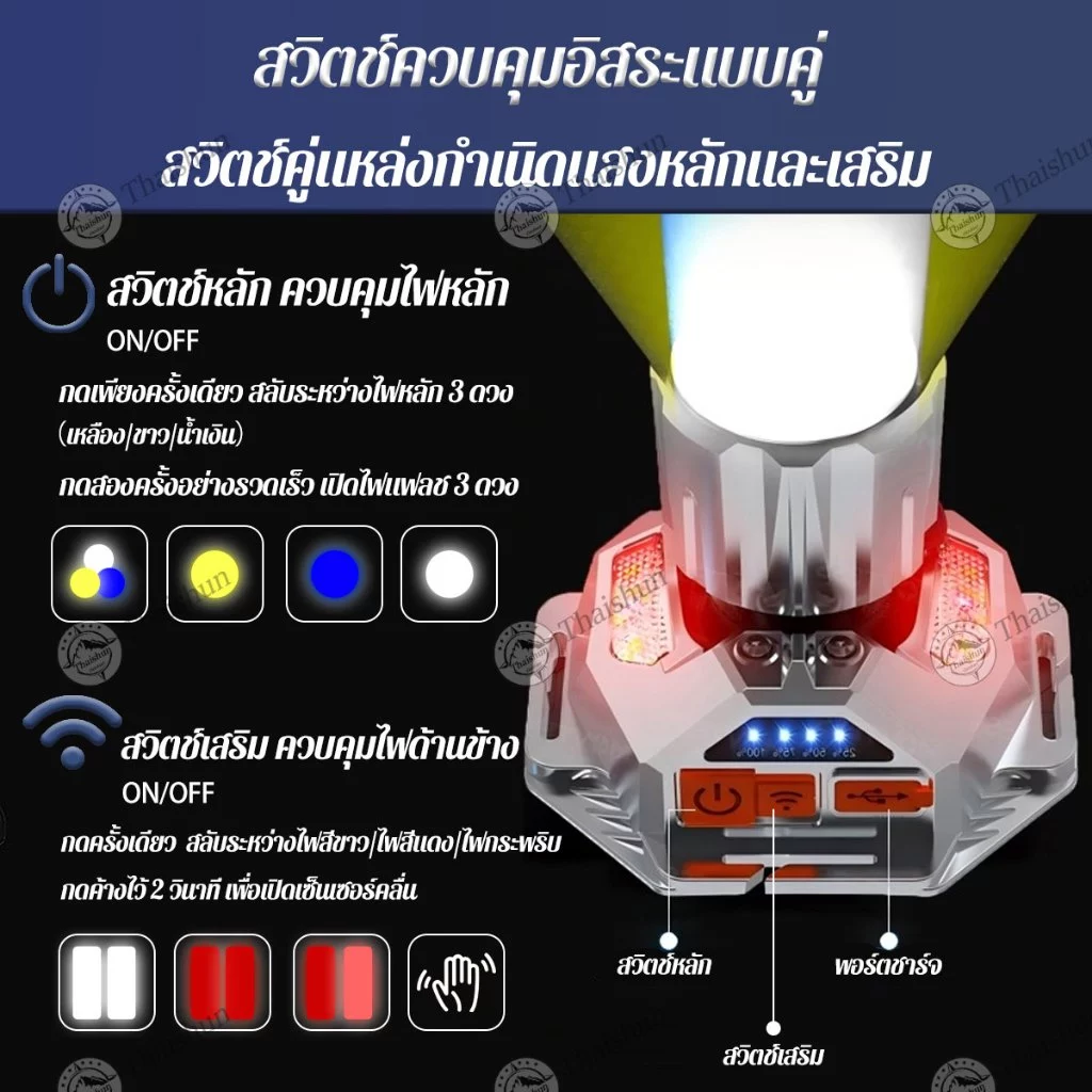 ไฟฉายคาดหัว LED Thaishun thumbnail 6