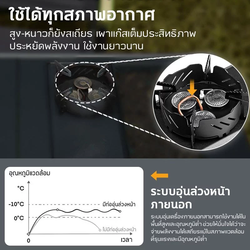 เตาแก๊ส IGT ครึ่งยูนิต 7500W มีท่ออุ่นกลับกระป๋องได้ กันลมแรง ไฟแรงเสถียร ใช้กับโต๊ะแคมป์ปิ้ง thumbnail 6