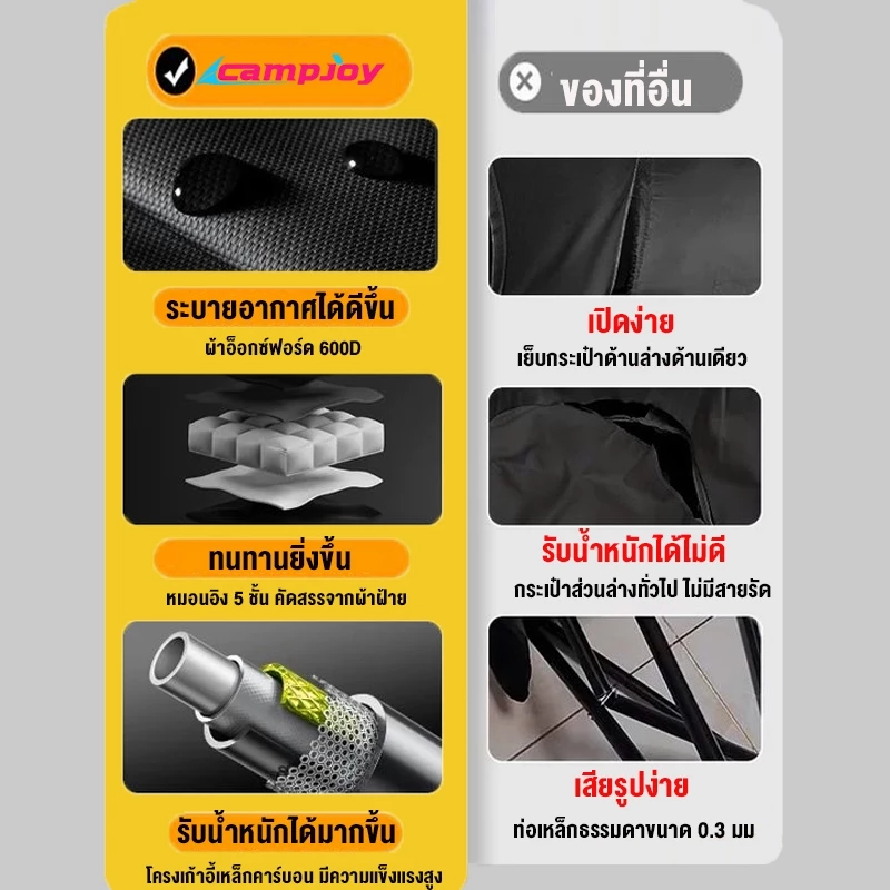 เก้าอี้แคมป์ปิ้ง เก้าอี้พับได้ ปรับได้ 3 ระดับ thumbnail 4