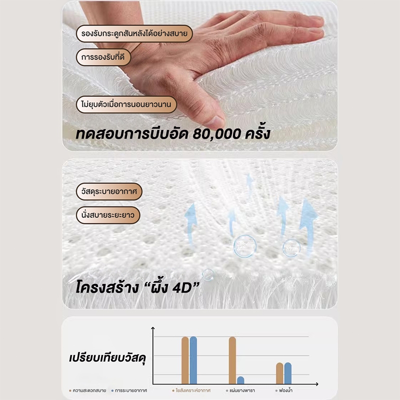 Maidou คาร์ซีท รุ่น X86 (เเรกเกิด-12 ปี) (หมุนได้ 360 องศา) ผ้าชนิดพิเศษ กันไรฝุ่น / Bacteria 99.99% พร้อม Support Leg รูปที่ 6