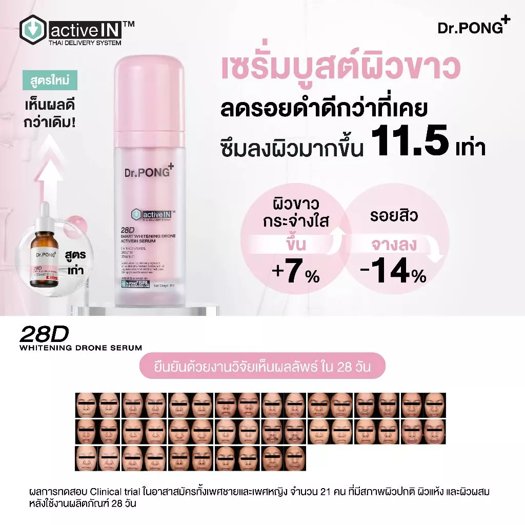[ซื้อ 2 ลดเพิ่ม] รวมเซรั่มขายดี เห็นผลกว่าเดิม Dr.PONG activeIN™ Series Serum เทคโนโลยีรางวัลระดับโลก ซึมเข้าผิวขึ้น thumbnail 3