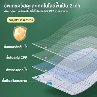 พลาสติกใสเคลือบปกหนังสือ สติกเกอร์ห่อปกหนังสือ 10/30 แผ่น กันน้ำกันเปื้อน ห่อง่าย แถมฟรี สติ๊กเกอร์ชื่อ