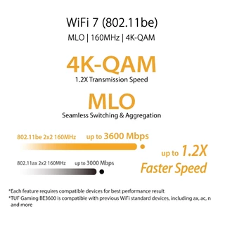 ASUS TUF Gaming BE3600 Dual-Band WiFi 7 Gaming Router - เกมมิ่งเราเตอร์