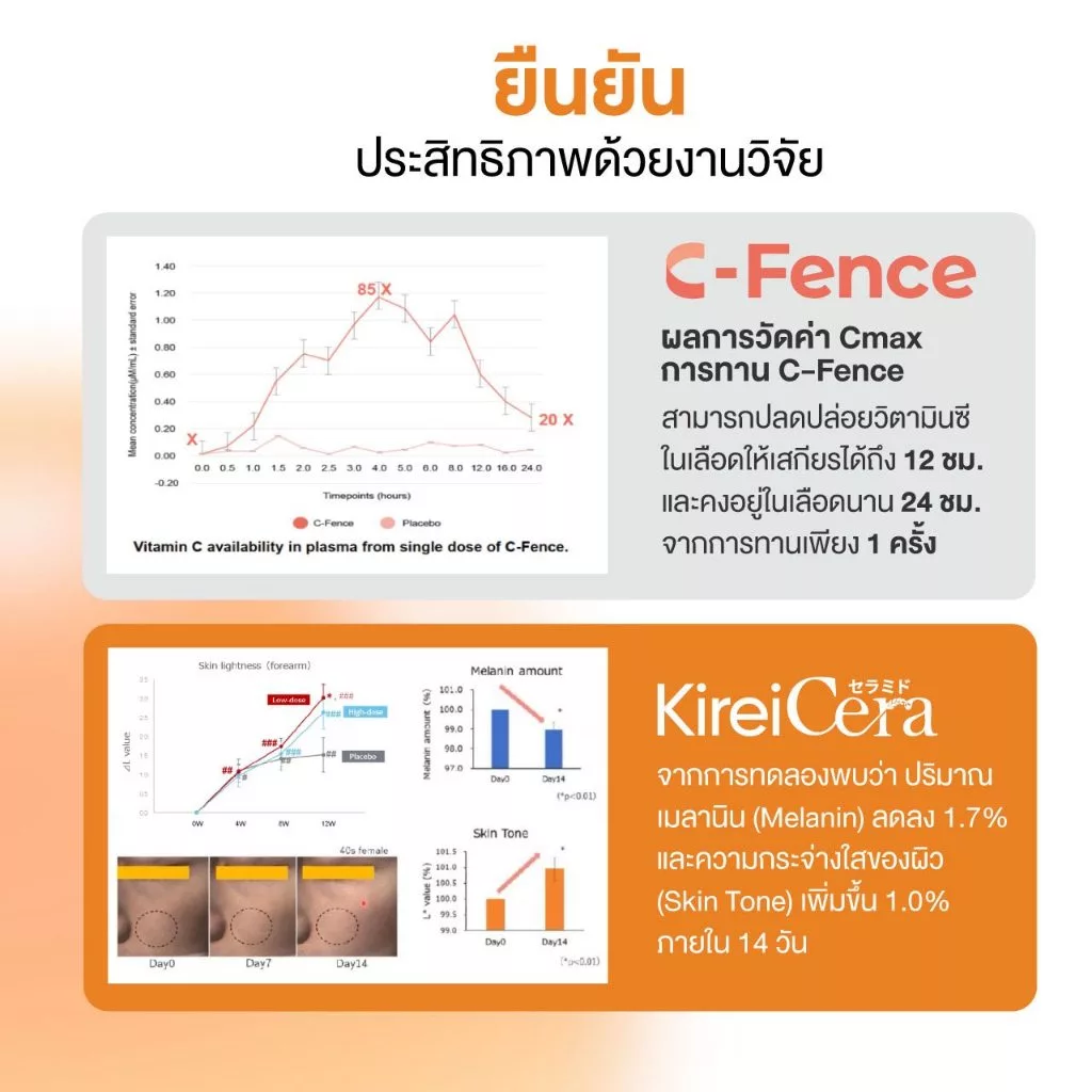 🟠C CERA PLUS🟠โดยองค์การเภสัชฯ Gpo Plus วิตามินซี เสริมภูมิคุ้มกัน ลดภูมิแพ้ ต้านหวัด ผิวใสสุขภาพดี ลดรอยหมองคล้ำ thumbnail 5