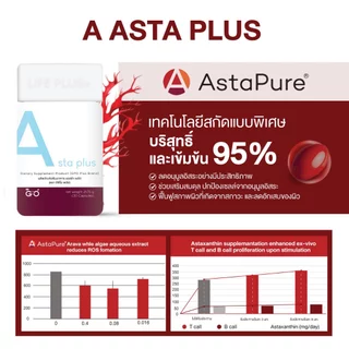 GPO PLUS 🟠 Asta + C-cera +Bio Zinc ผิวสวยตัวแม่🟠 ลดสิว คุมมัน ผิวใส บูสต์เกราะป้องกัน ปกป้องผิว