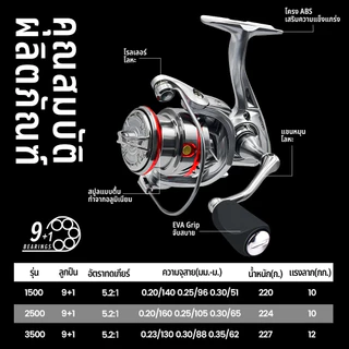 รอกตกปลาอลูมิเนียม รอกตกปลา รอกคุณภาพ OER1500-3500 น้ําหนักเบา 12 กก. 9+1BB รอกสปิน ตกปลา อุปกรณ์