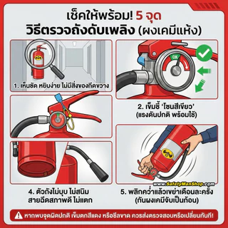 (ใหม่) ถังดับเพลิง 10 ปอนด์ Pro+ พร้อมใช้-มอก.-ประกัน5ปี-จัดส่งไว-เซฟตี้แมน