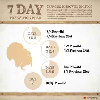 Prowild โปรไวลด์ ออริจิน อีสเทิร์น ไวลด์ สูตรไก่งวง อาหารลูกสุนัขและแม่สุนัข หรือสุนัขทุกช่วงวัย/ทุกสายพันธุ์ 3 kg