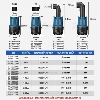 ปั๊มน้ำบ่อปลา ปั๊มน้ำระบบกรอง ประหยัดไฟ 55000L/h สำหรับบ่อปลาน้ำตกน้ำพุ ขนาดใหญ่ เพิ่มการไหลเวียนน้ำ！！