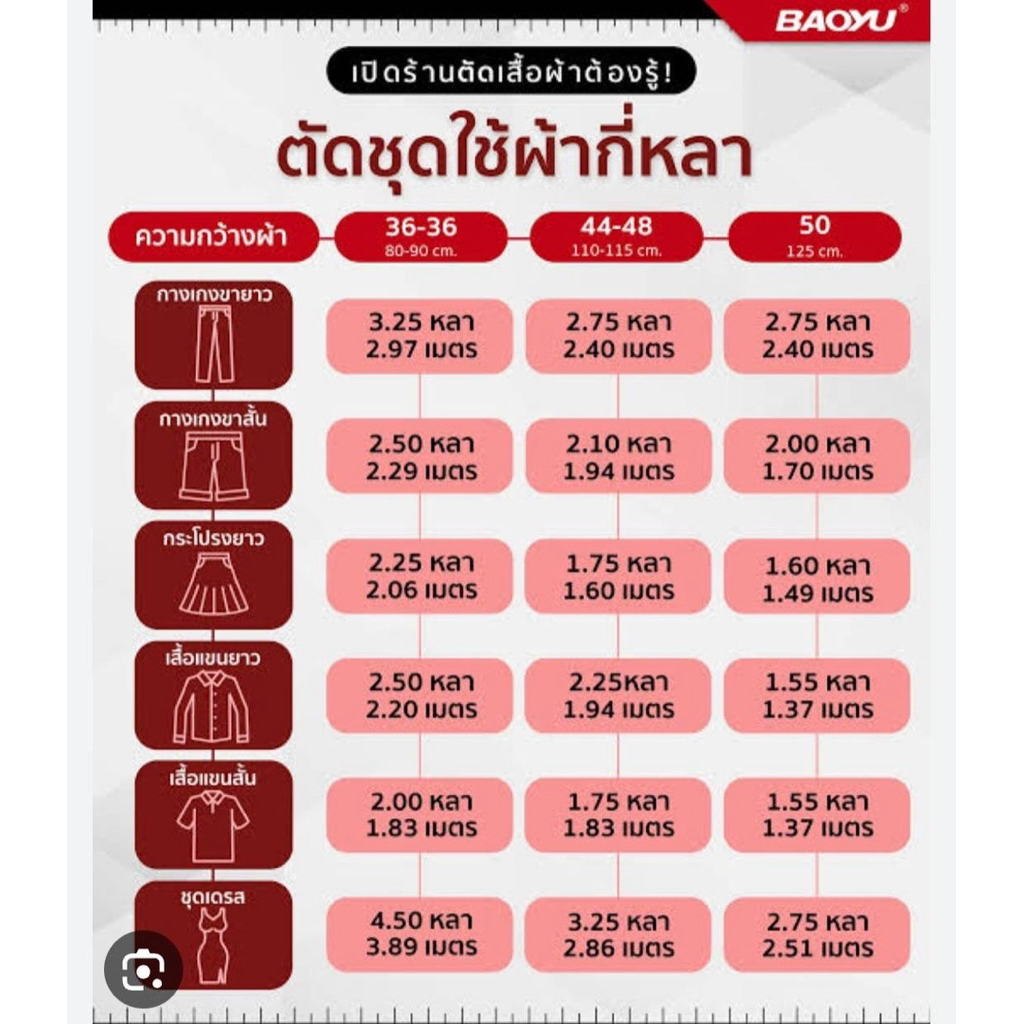 แพทเทิร์นเสื้อผ้า สินค้าเป็นกระดาษแบบไปตัดเย็บเอง - รูปที่ 3