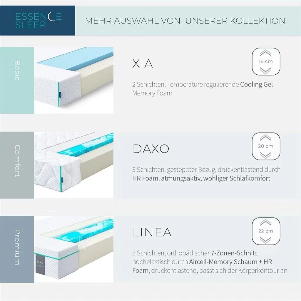 ที่นอน ESSENCE Sleep Gel Memory Foam 3ฟุต 90x200x20 ซม. พร้อมหมอน thumbnail 9