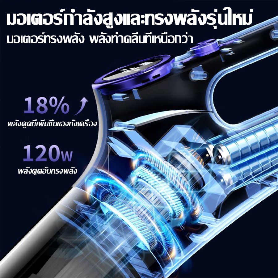 【รับประกัน 7 ปี】ที่ดูดฝุ่นไร้สาย ใช้งานนานเป็นพิเศษ ที่ดูดฝุ่นแบบพกพา เครื่องดูดฝุ่นไร้สาย Vacuum Cleaner - รูปที่ 5