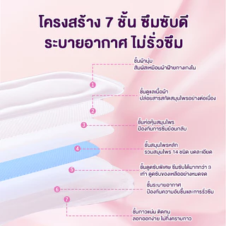 Cottonday แผ่นดูแลสมุนไพร Snow Lotus 160 มม. 2 ชิ้น ช่วยขับสารพิษ ดับกลิ่น ผงสมุนไพรปริมาณสองเท่า​