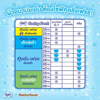 Sofy โซฟี คูลลิ่ง เฟรช ซูเปอร์สลิม 0.1 ผ้าอนามัยสูตรเย็น สำหรับกลางคืน แบบมีปีก 29 ซม. จำนวน 12 ชิ้น (3 แพ็ค)