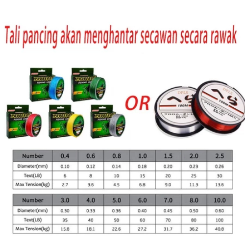 2025 New DAIWA ชุดคันเบ็ดพร้อมรีล ชุดอุปกรณ์ตกปลาแบบครบเซ็ต รวมคันเบ็ด รีล สายเบ็ด และตะขอ - รูปที่ 6