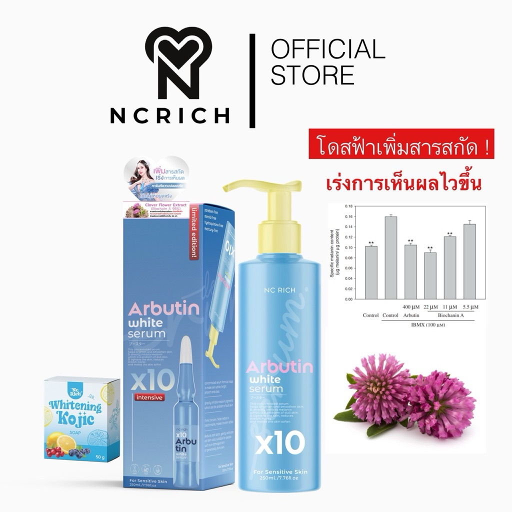 🐳 โดสฟ้าขาวซีด เจ้าแรก 250ml [แถมสบู่โกจิก]