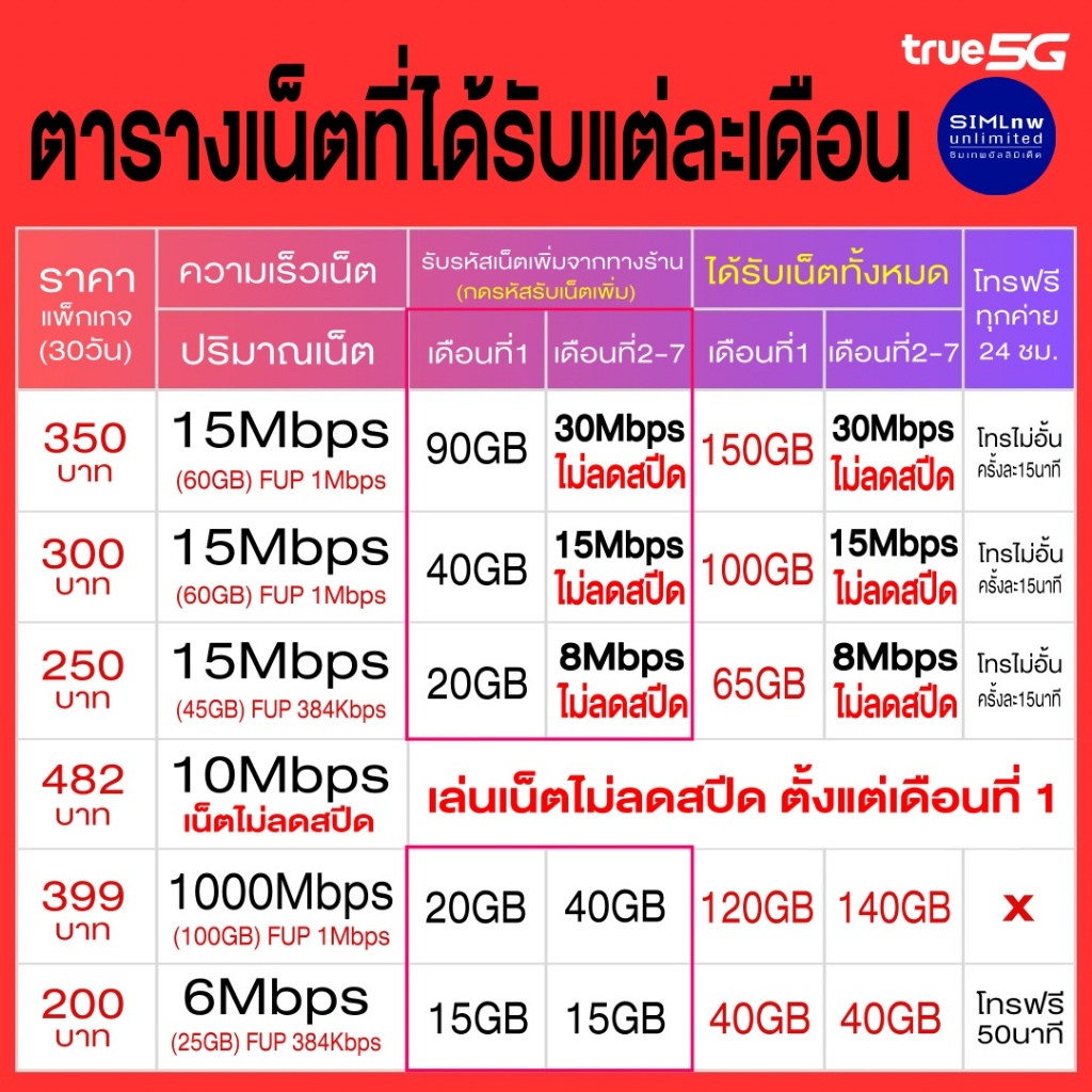 รูปภาพ 2