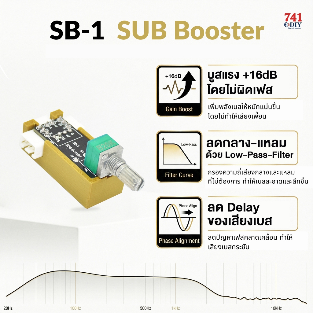 SB-1 SUB-Booster | โมดูลเพิ่มเบส +16dB ตัดกลาง–แหลม Low-Pass ลดดีเลย์ ทำให้เบสไม่หน่วง by 741DIY