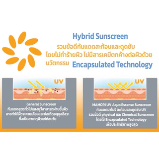 ครีมกันแดด MAMORi UV Aqua Essence Sunscreen SPF50+ PA++++