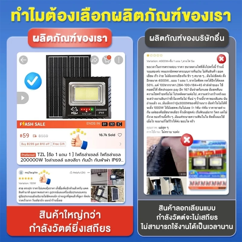 TZL【ซื้อ 1 แถม 1】ไฟโซล่าเซลล์ ไฟโซล่าเซล 950000W โซล่าเซลล์ แสงสีขา กันน้ำ กันฟ้าผ่า IP69 ไฟกลางแจ้งพลังงานแสงอาทิตย thumbnail 3