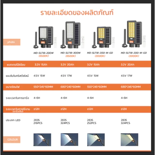 MODI ไฟถนนโซล่าเซลล์ แสงขาว/เหลือง 200W300W แผงmono Solar street light กันน้ำIP65 รีโมทคอนโทรล