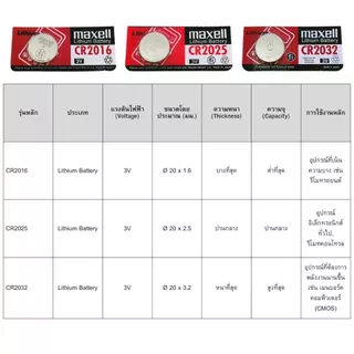 ถ่านกระดุม 1.5V ถ่านนาฬิกา ก้อนเล็ก กลมแบน เครื่องคิดเลข ถ่านอัลคาไลน์ ใช้ได้นาน คุณภาพดี ปลอดภัย ไม่มีสารปรอท YC