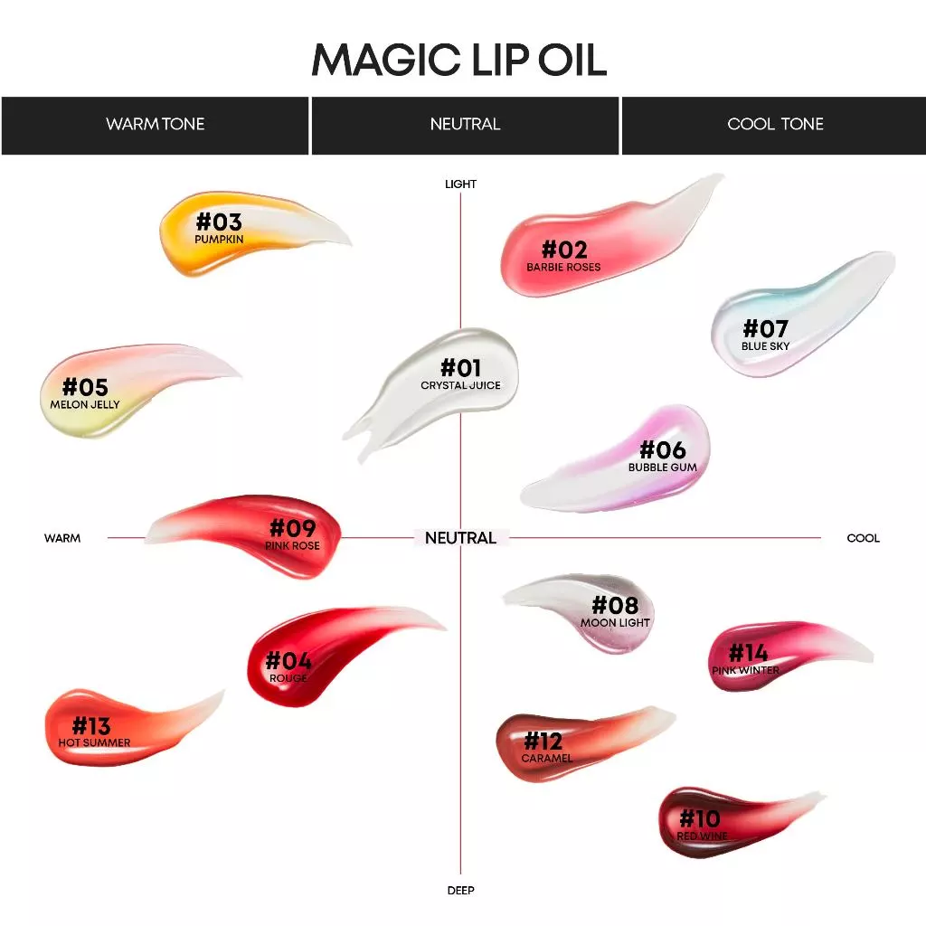 MAGIC LIP OIL เมจิก ลิปออยล์ 3.5 กรัม thumbnail 5