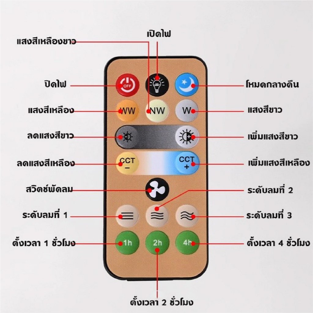 พัดลมโคมไฟ ไฟเพดาน led 30W หลอดไฟกลม LED Bulb Light พัดลมติดเพดาน หลอดไฟในบ้าน จัดส่งที่รวดเร็ว COD - รูปที่ 7