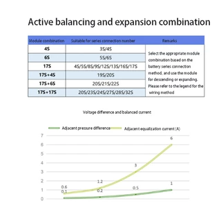 4S Active Balance 5A บอร์ดเเอคทีฟบาลานซ์ สำหรับ LiFePo4 Li-ion