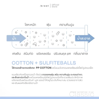 Cotton + Sulfite Balls ไส้กรองฝ้ายเกรดพิเศษผสานนวัตกรรมแคลเซียมซัลไฟต์รูปแบบเม็ด (ใช้สำหรับ Classic Shower Filter).broot