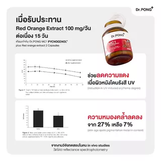 Dr.PONG เซตสุดคุ้ม 014 : ผิวขาวออร่า ชะลอวัย ลดฝ้า กระ [SET]