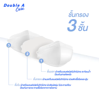 [3 กล่อง 3D] Double A Care หน้ากากอนามัยทางการแพทย์ 3D V-SHAPE 50 ชิ้น/กล่อง จำหน่าย 3 กล่อง