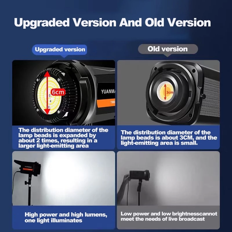 Softbox 90cm 500w LED Light พร้อม Grid ไฟสตูดิโอ thumbnail 6