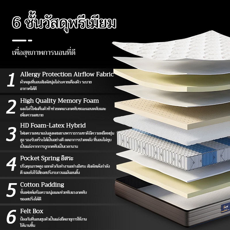 【รับประกัน10 ปี】DreaME หนา 8 นิ้ว ที่นอนพ็อกเก็ตสปริงแยกอิสระ มีความยืดหยุ่นสูง ระบายอากาศได้ดี เย็นสบาย ที่นอนยางพารา - รูปที่ 5