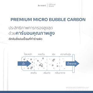 Carbon Micro Filter ไส้กรองชาร์โคลคาร์บอนคุณภาพสูง (ใช้สำหรับ Premium Micro Bubble Shower Filter) .broot